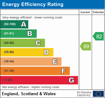 7, Totnes Grove Energy Efficiency Rating